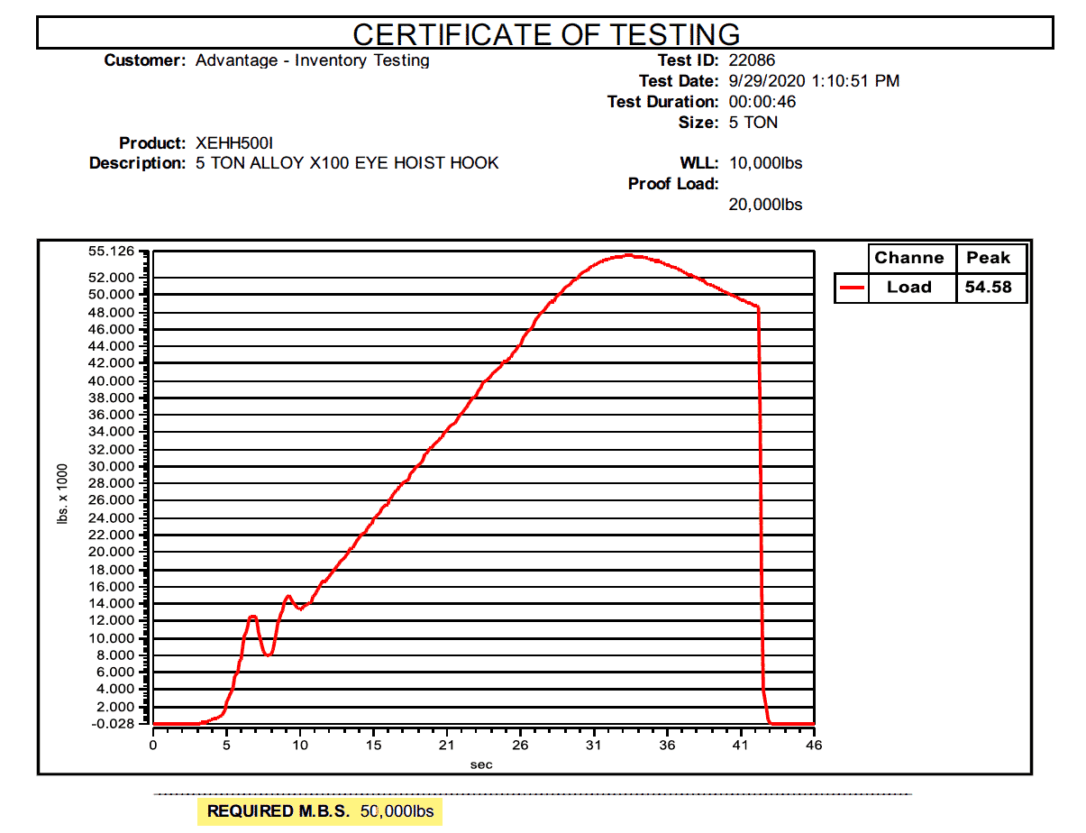 Minimum Breaking Strength (MBS)