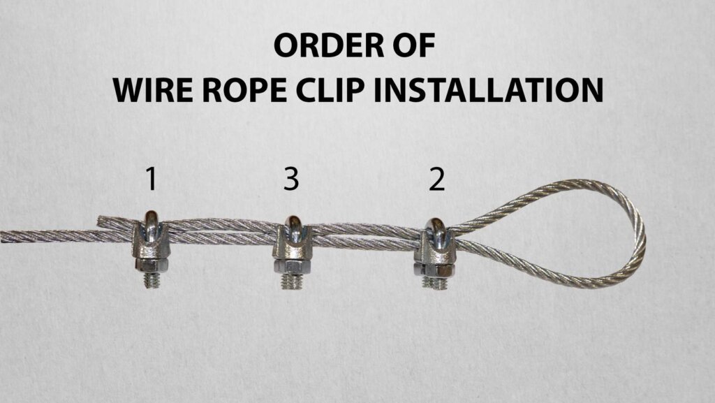 Review the Order of Wire Rope Clip Installation
