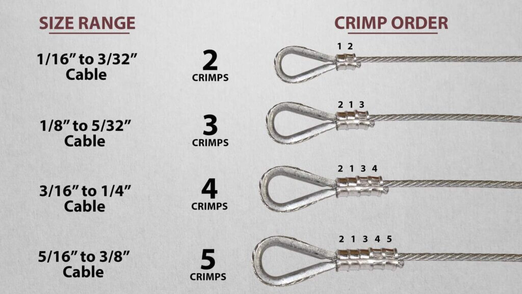 Find the Number of Crimps, and Sequence in the Advantage Sales Catalog